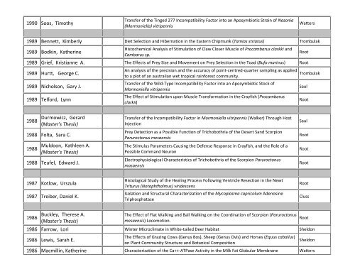 Theses wtih Biology Department Advisers - Middlebury College