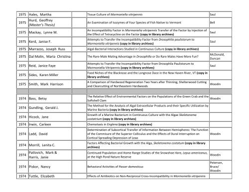 Theses wtih Biology Department Advisers - Middlebury College