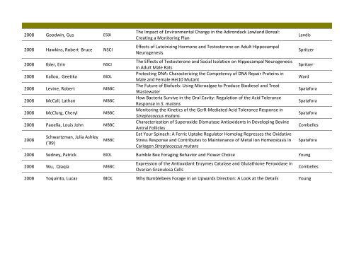 Theses wtih Biology Department Advisers - Middlebury College