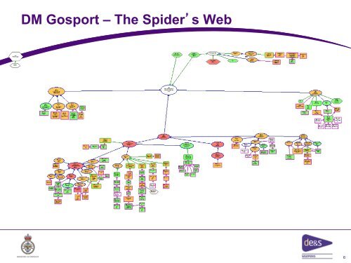 DM Gosport ASCE Site Safety Case - Adelard