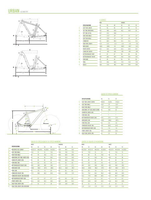 Catálogo Cannondale 2012 - Amigos del ciclismo