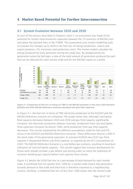 The North Seas Countries' Offshore Grid Initiative - Initial ... - Benelux