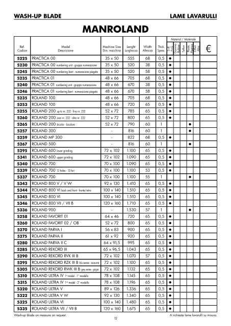 Catalogo completo - Fedrigo