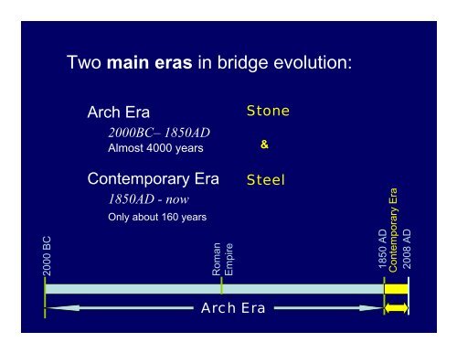 evolution of bridge technology - Structural Engineering Institute