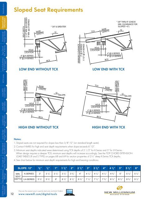 Steel Joists and joist Girders - New Millennium Building Systems