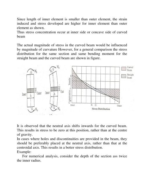 Curved Beam - VTU e-Learning