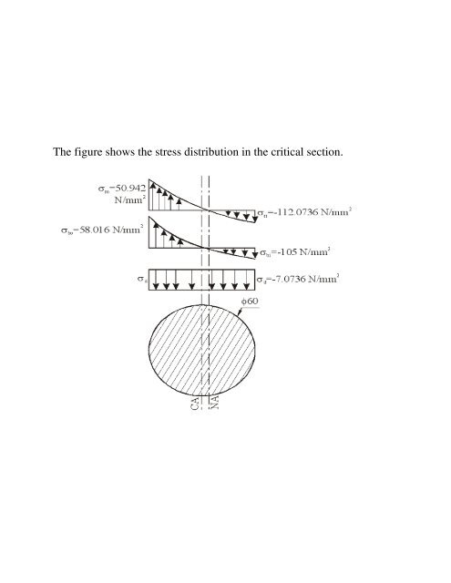 Curved Beam - VTU e-Learning