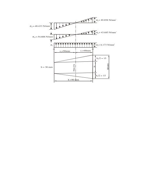 Curved Beam - VTU e-Learning