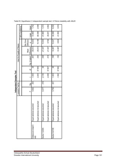 Pelvic girdle pain and relevance of ASLR testing: A ... - Cindy Verheul