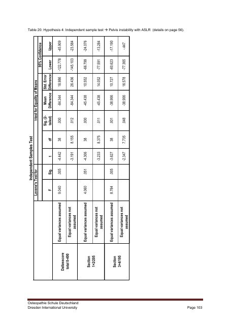 Pelvic girdle pain and relevance of ASLR testing: A ... - Cindy Verheul