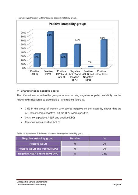 Pelvic girdle pain and relevance of ASLR testing: A ... - Cindy Verheul