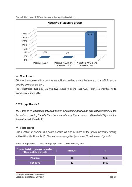 Pelvic girdle pain and relevance of ASLR testing: A ... - Cindy Verheul