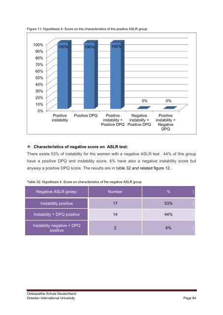 Pelvic girdle pain and relevance of ASLR testing: A ... - Cindy Verheul