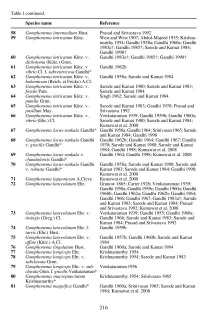 The diatom genus Gomphonema Ehrenberg in India: Checklist and ...