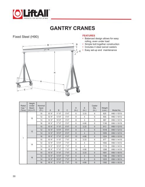 Lifting Devices Catalog 2010.pdf - Lift-All Inc.