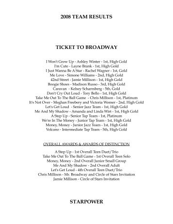 2011 team results - Delaware Arts Conservatory