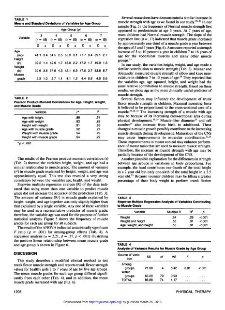 Clinical Assessment of Trunk Flexor Muscle Strength in Healthy Girls ...