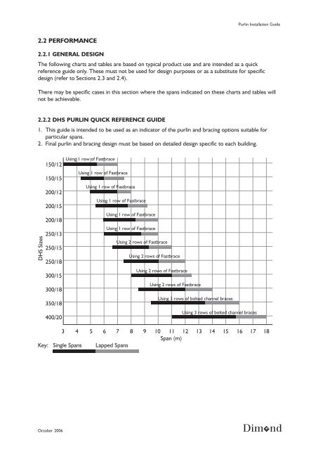 C Purlin Span Chart