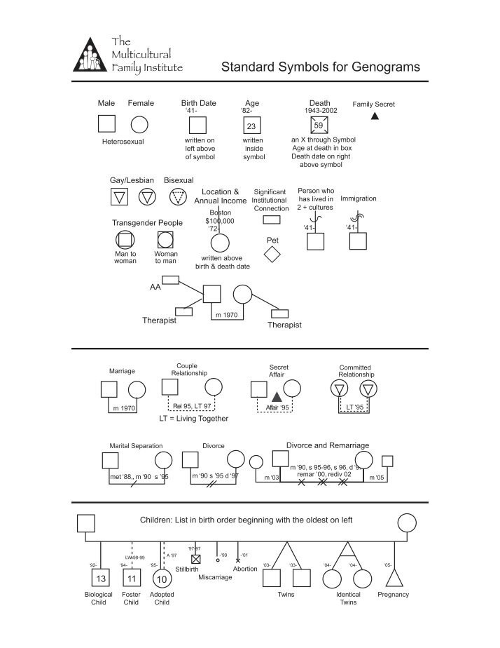 Genogram symbols in social work - koolmonsters