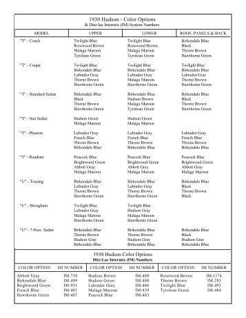 1930-1954 Paint Specs & IM Numb - Hudson Essex Terraplane Club