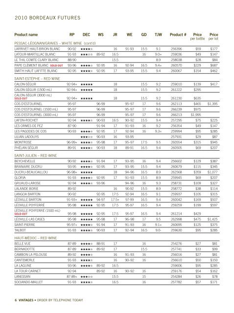 BORDEAUX FUTURES 2010 - Vintages