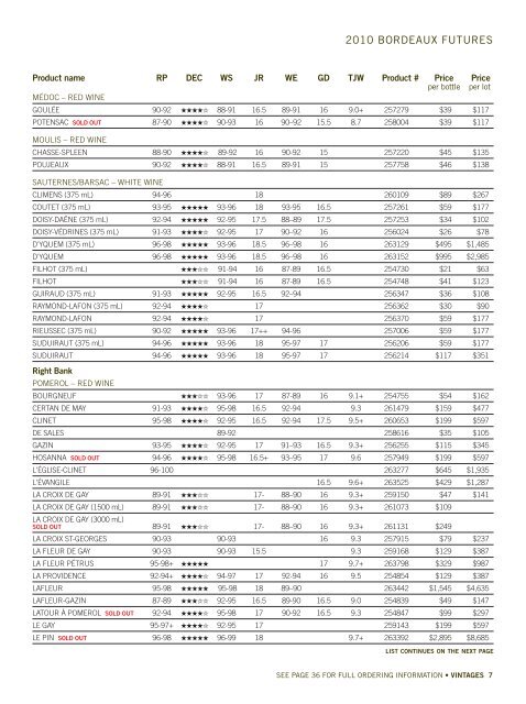 BORDEAUX FUTURES 2010 - Vintages