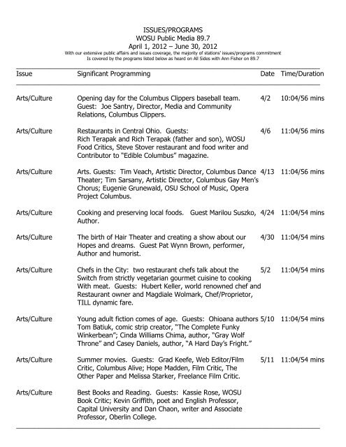 ISSUES/PROGRAMS WOSU Public Media 89.7 April 1, 2012 – June ...