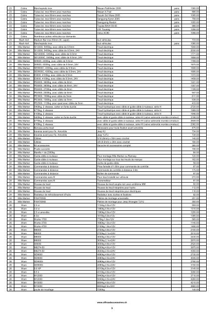 Copie de liste de prix catalogue 2006 CHF - Offroad Accessoires