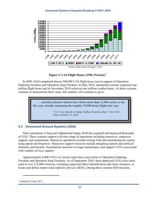 Unmanned Systems Integrated Roadmap FY2011-2036 - Defense ...