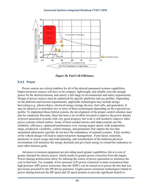 Unmanned Systems Integrated Roadmap FY2011-2036 - Defense ...