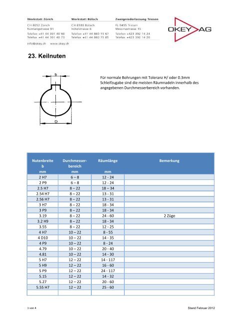 23-keilnuten
