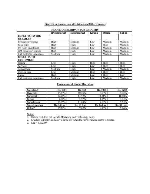 The retail format is the store - Indian Institute of Management ...