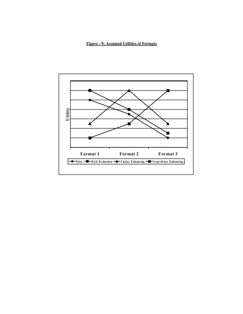 The retail format is the store - Indian Institute of Management ...