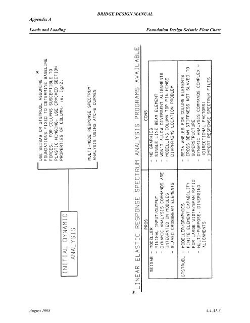 Appendix A BRIDGE DESIGN
