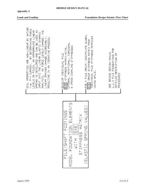 Appendix A BRIDGE DESIGN