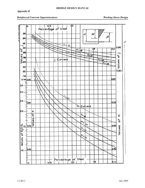 Appendix B BRIDGE DESIGN
