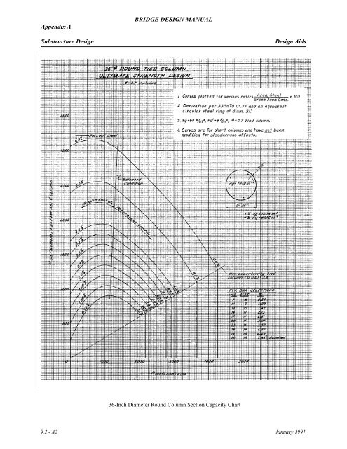 Appendix A BRIDGE DESIGN