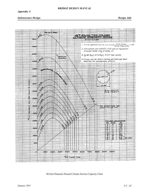 Appendix A BRIDGE DESIGN