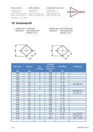 19. Vierkantprofil