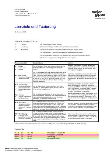 Lernziele und Taxierung - smgv