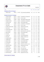 Classement Tir en Salle - Ligue de Bourgogne