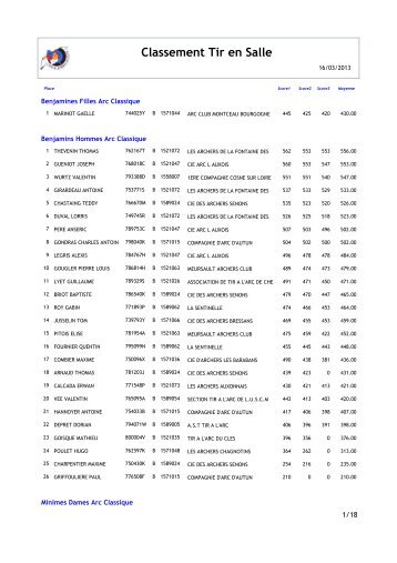 Classement Tir en Salle - Ligue de Bourgogne