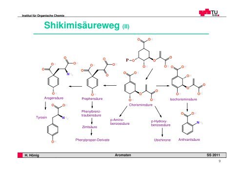 O - Institut für Organische Chemie