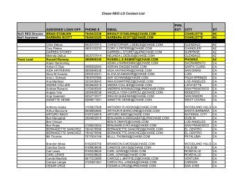 Chase REO LO Contact List ASSIGNED LOAN OFF. PHONE ...