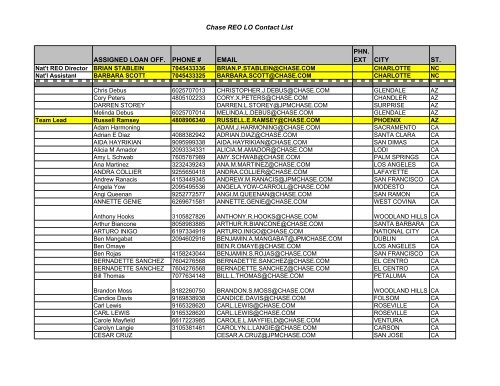 Chase REO LO Contact List ASSIGNED LOAN OFF. PHONE ...