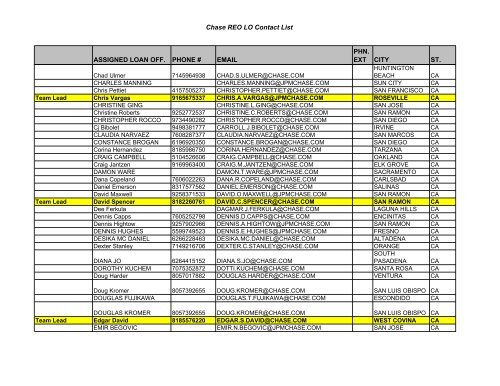 Chase REO LO Contact List ASSIGNED LOAN OFF. PHONE ...