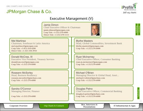 Jp Morgan Chase Organizational Chart