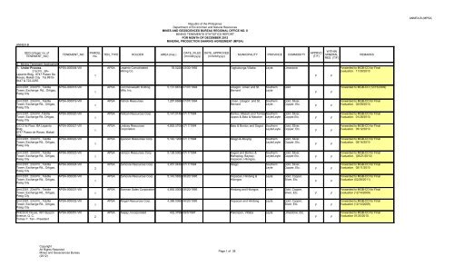 ANNEX-B (MPSA) - Mines and Geosciences Bureau