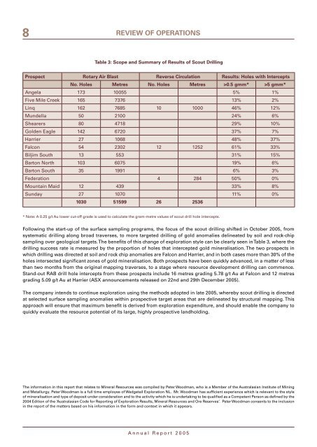 2005 Annual Report - Millennium Minerals Limited