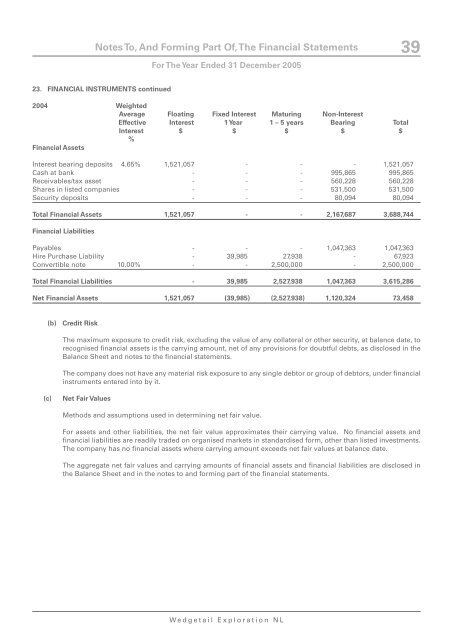 2005 Annual Report - Millennium Minerals Limited